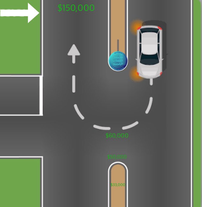 The image shows an upside-down car driving down a street with a curved road. The car appears to be turning left at an intersection, as indicated by the arrow pointing towards the left side of the image. The background features a green grassy area next to the street.