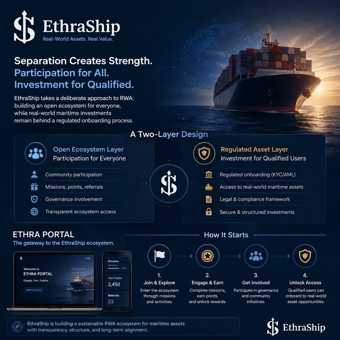 An infographic for "EthraShip" (ticker: $) promoting a two-layer RWA ecosystem for maritime assets with an Open Ecosystem Layer and Regulated Asset Layer, showing how to join and access investments.