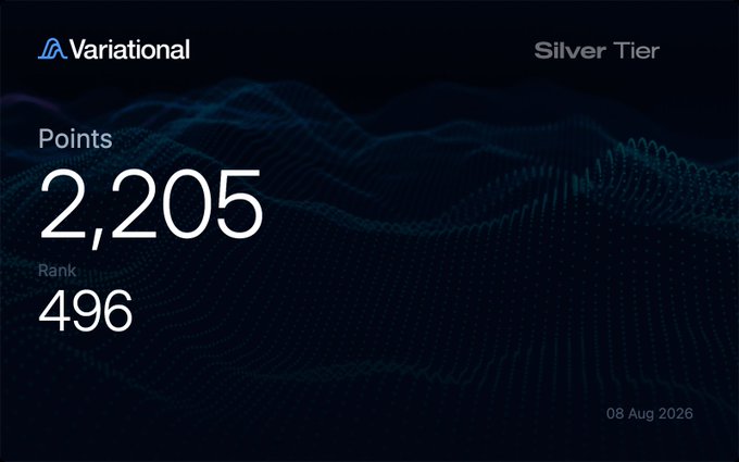Variational Silver Tier dashboard showing 2,205 Points and Rank 496, dated 08 Aug 2026.