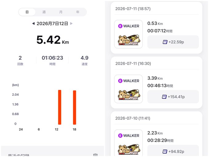 A Japanese fitness app dashboard showing 5.42km walked on July 12, 2026, with a daily chart and a history of 'E WALKER' sessions on July 10-11.