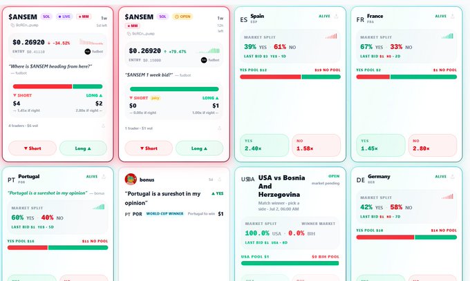 The image displays a dashboard of trading markets on FUDmarkets, featuring prediction pools for tickers like SANSEM ($0.26920, -34.52%), alongside market-split events for Spain (39% YES / 61% NO), France (67% YES / 33% NO), Portugal (60% YES / 40% NO), and a World Cup matchup of USA vs Bosnia and Herzegovina, illustrating the platform's "see a narrative, open or enter a market, take a side" loop described in the caption.