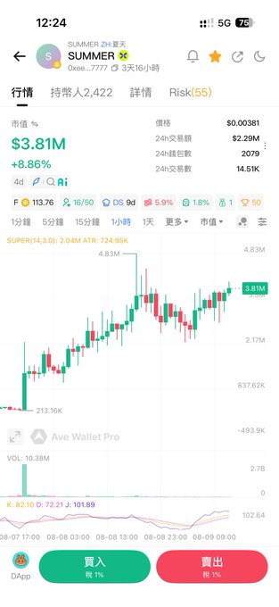 A mobile trading app screenshot for token 'SUMMER' showing a market cap of $3.81M (+8.86%), price of $0.00381, and a candlestick chart on a 1-hour timeframe.