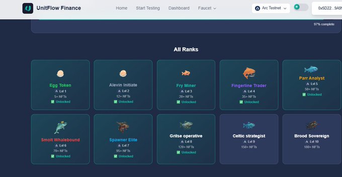 A 'UnitFlow Finance' dashboard displaying an 'All Ranks' page with levels like Egg Token, Alevin Initiate, Fry Miner, Fingerling Trader, and Parr Analyst, each with NFT requirements.