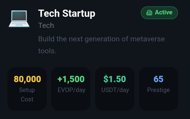A dark-themed interface card displays information for a 'Tech Startup' that is 'Active', with the description 'Build the next generation of metaverse tools,' along with metrics: a Setup Cost of 80,000, earnings of +1,500 EVOP/day and $1.50 USDT/day, and a Prestige score of 65.