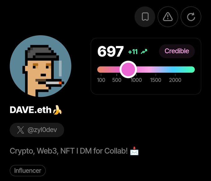 A profile card for DAVE.eth (@zyl0dev), labeled as an Influencer in Crypto, Web3, and NFT, with a Credible score of 697 (+11).