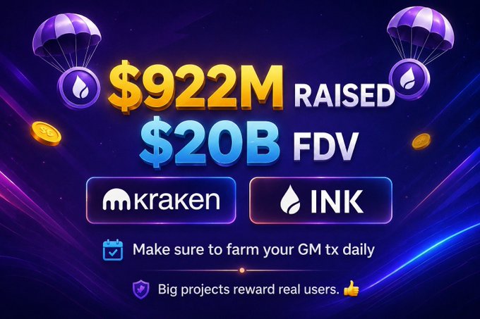The image showcases a promotional graphic for $INK, highlighting that the Kraken-backed Ink project has raised $922M with a $20B FDV, and includes a reminder to farm daily "GM" transactions for rewards. It visually reinforces the post's message about $INK's significant funding and the value of consistent daily onchain activity.