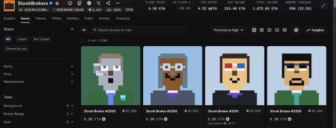 The image shows the StonkBrokers NFT collection page on OpenSea, featuring pixel-art character avatars with a floor price of 5.36 ETH and a 2,075 ETH total volume. This relates to the post's amazement ("卧槽") about the collection's high floor price, as the post expresses shock that a project once available for free mint now has a floor price of around 5 ETH.
