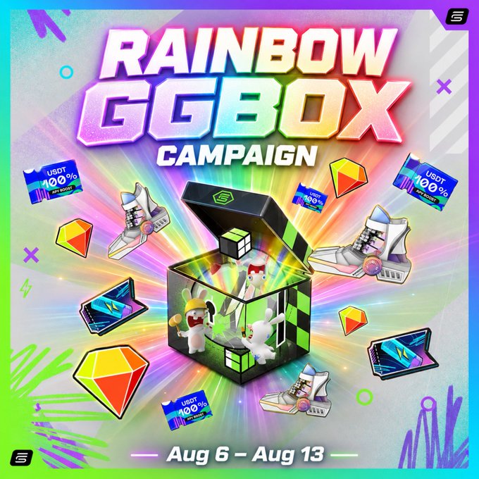 A colorful promotional poster for a 'RAINBOW GGBOX CAMPAIGN' running 'Aug 6 - Aug 13', featuring 3D graphics of a mystery box, sneakers, and USDT bonuses.