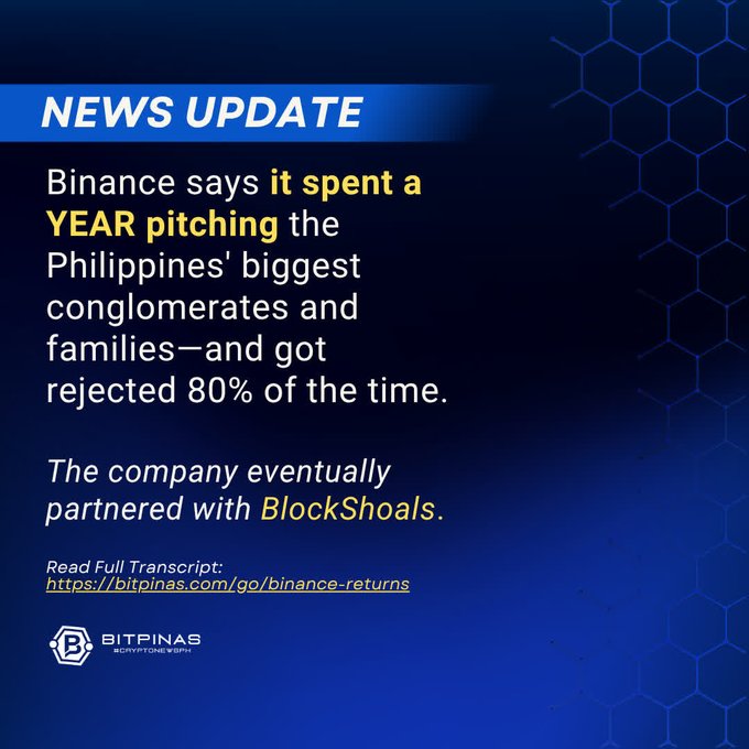 A BitPinas "News Update" graphic stating that Binance spent a year pitching the Philippines' biggest conglomerates and families—getting rejected 80% of the time—before eventually partnering with BlockShoals, with a link to the full transcript at bitpinas.com/go/binance-returns.