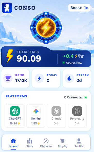 A CONSO app dashboard displaying 90.09 total zaps at +0.4/hr, with a rank of 17.13K and platform connections available for ChatGPT, Gemini, Claude, and Perplexity.