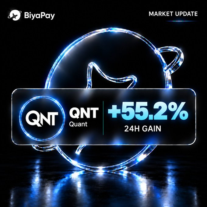A BiyaPay market update graphic showing the QNT (Quant) cryptocurrency with a +55.2% 24-hour gain, featuring a glowing blue circular design on a black background.