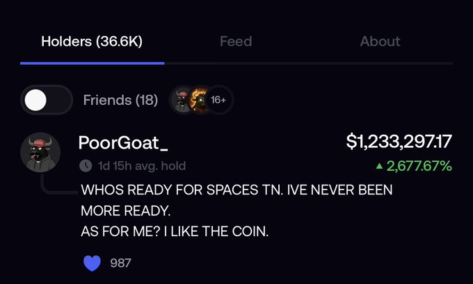 A screenshot of a crypto "Holders" tab showing 36.6K total holders, with user "PoorGoat_" highlighted as holding $1,233,297.17 and a 2,677.67% gain, posting "WHOS READY FOR SPACES TN. IVE NEVER BEEN MORE READY. AS FOR ME? I LIKE THE COIN." The image supports the post's claim about the holder count reaching 36.6k amid strong dip-buying activity.