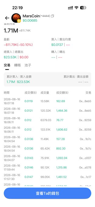 A mobile phone screenshot of a cryptocurrency tracker showing MarsCoin (MarsCoin) valued at $0.00685 with a market cap of 1.71M and a price drop of -50.10%, along with transaction history details in Chinese.