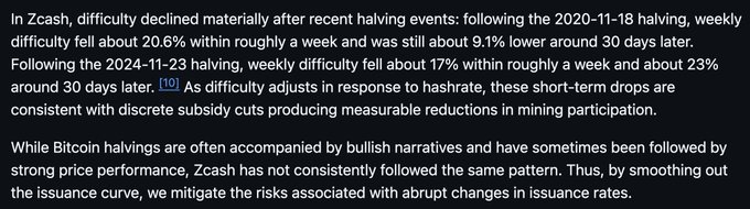 A text excerpt discussing Zcash mining difficulty declining by about 20.6% after the 2020-11-18 halving and 17% after the 2024-11-23 halving, comparing it to Bitcoin halving patterns.