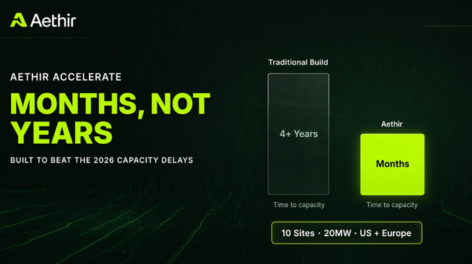 Aethir Accelerate marketing graphic contrasting "Traditional Build" at 4+ years to capacity versus "Aethir" at months, highlighting 10 sites with up to 20MW across the US and Europe to address 2026 AI data center capacity delays.