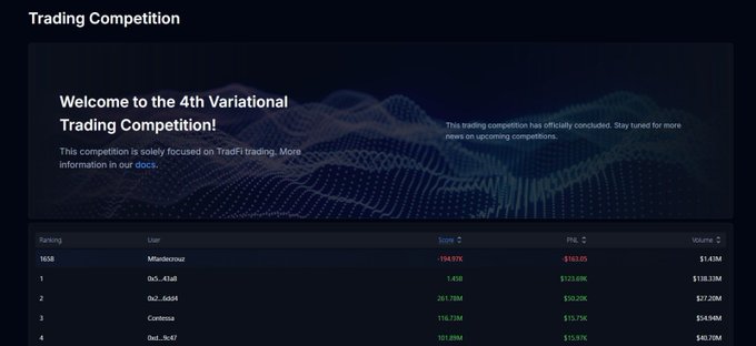 A dark-themed webpage announces the conclusion of the '4th Variational Trading Competition,' displaying a leaderboard with user rankings, scores, and PNL figures.