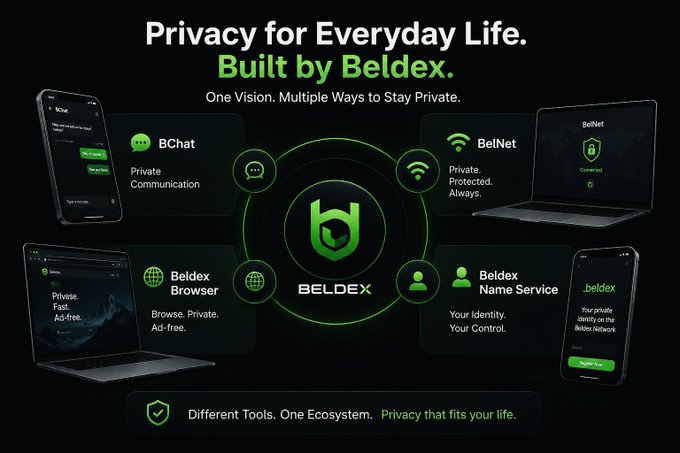 Beldex promotional graphic titled 'Privacy for Everyday Life. Built by Beldex' showcasing their ecosystem including BChat, BelNet, Beldex Browser, and Beldex Name Service.