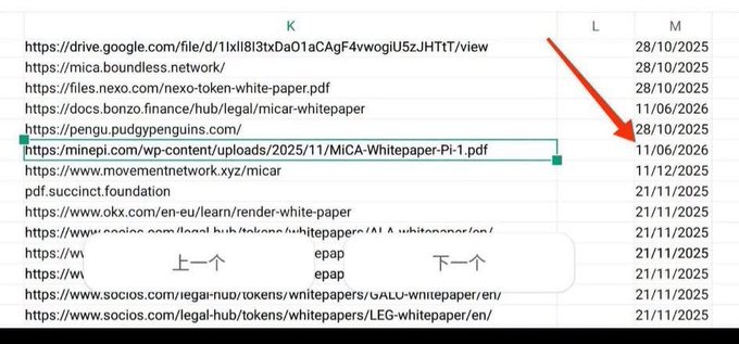 A spreadsheet with a list of URLs in column K and dates in column M shows a red arrow pointing to a MICA whitepaper link dated 11/06/2026, supporting the post's claim that MICA approved PCT's application on that date for entry into the European market.