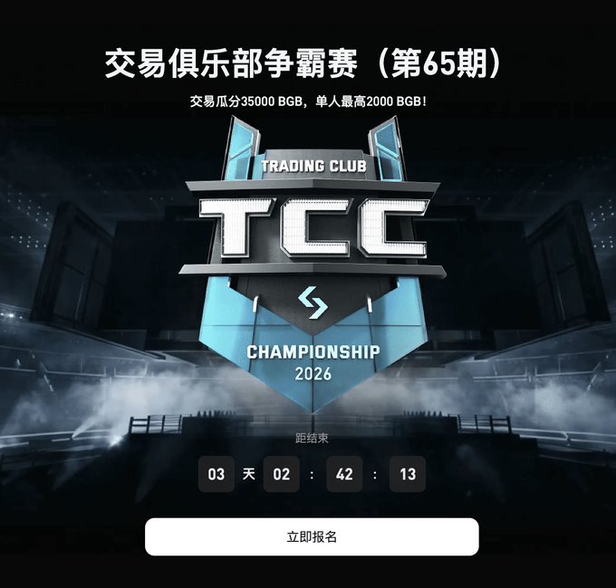 A promotional graphic for the 65th Trading Club Championship (TCC) 2026, featuring a futuristic arena background and showing a countdown timer with 03 days, 02 hours, 42 minutes, 13 seconds remaining to register ("距结束" / "立即报名"). The image promotes a trading competition with a 35,000 BGB total prize pool (max 2,000 BGB per person), which contextualizes the post's discussion of high capital thresholds for top rankings and an alternative simple earn product offering BTC 1%, ETH 4.5%, and XAUT yields.