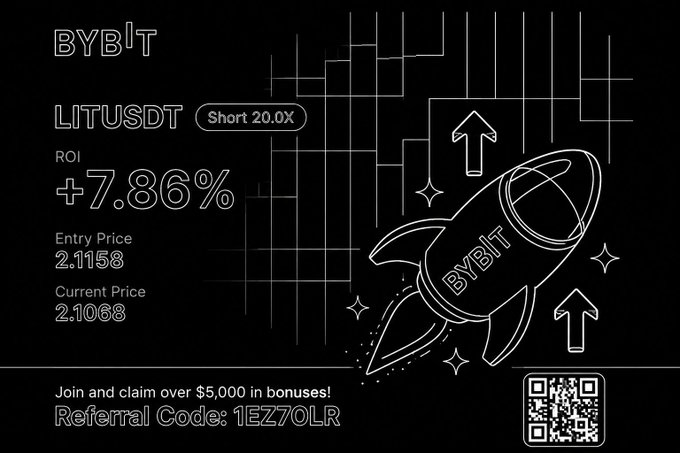 A promotional graphic for ByBit showing a LITUSDT short position at 20.0x leverage with +7.86% ROI, entry price 2.1158, current price 2.1068, and a referral code '1EZ7OLR'.