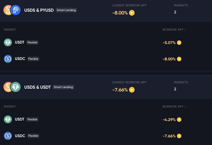 DeFi lending dashboard showing smart lending markets for USDS & PYUSD (-8.00% borrow APY) and USDS & USDT (-7.66% borrow APY), with USDT and USDC flexible rates listed below.