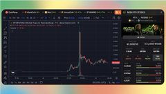 A cryptocurrency trading interface on Gate.io showing a price chart with a dramatic vertical spike.
