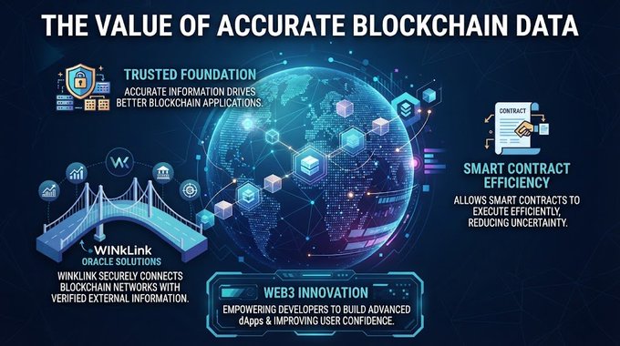 An infographic titled 'THE VALUE OF ACCURATE BLOCKCHAIN DATA' details 'TRUSTED FOUNDATION,' 'WinLink ORACLE SOLUTIONS,' 'SMART CONTRACT EFFICIENCY,' and 'WEB3 INNOVATION' around a central glowing globe.