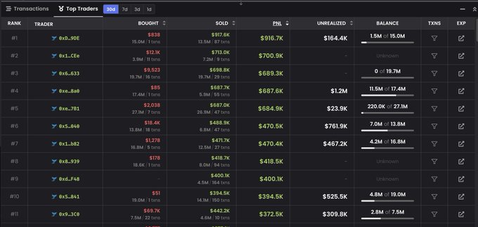 A dark-themed trading leaderboard showing the top 11 traders for ticker "CASHCAT" with 1d timeframe, where all top-ranked traders posted PNL exceeding $372K (ranging from $372.5K at rank #11 up to $916.7K at rank #1), visually confirming the post's claim that the top 10 traders each made over $390,000+ in profit.