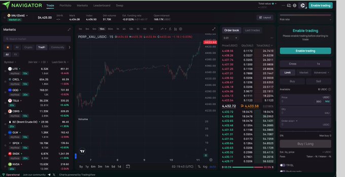 A screenshot of the Navigator trading platform showing market data, a chart for XAU/USD, and an 'Enable trading' prompt.