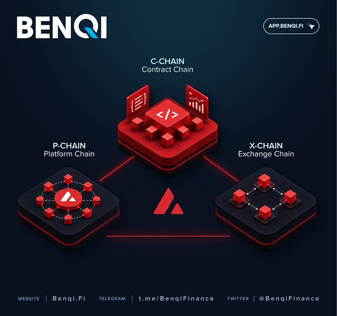 An infographic for BENQI illustrating the Avalanche network architecture with three 3D isometric platforms labeled 'C-CHAIN Contract Chain', 'P-CHAIN Platform Chain', and 'X-CHAIN Exchange Chain'.