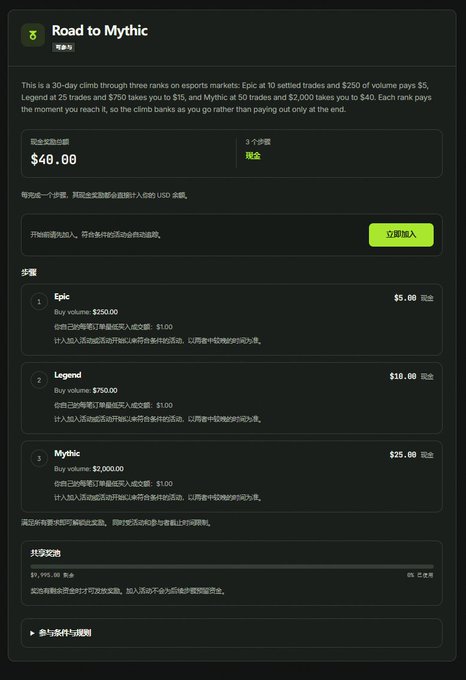 A screenshot of a "Road to Mythic" rewards program in dark mode showing tiers including Epic ($5), Legend ($10), and Mythic ($25) with trading volume requirements.