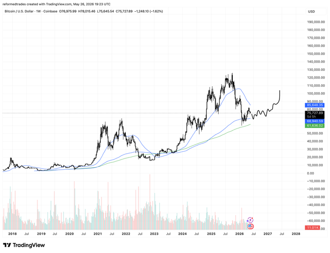 The image features a chart showing the upward trend of Bitcoin's price over time. The Bitcoin price has increased significantly, reaching $6,858 in a few months. This indicates that the market might be driven by bullish sentiment and investors are seeking opportunities for gains. It is important to note that while some charts focus on certain indicators like Bitcoin's value or market sentiment, others may show more complex patterns, such as the range of possible entry points for a specific currency. The chart in this image seems to be an example of one type of chart used by traders and investors to track and understand cryptocurrency markets better.