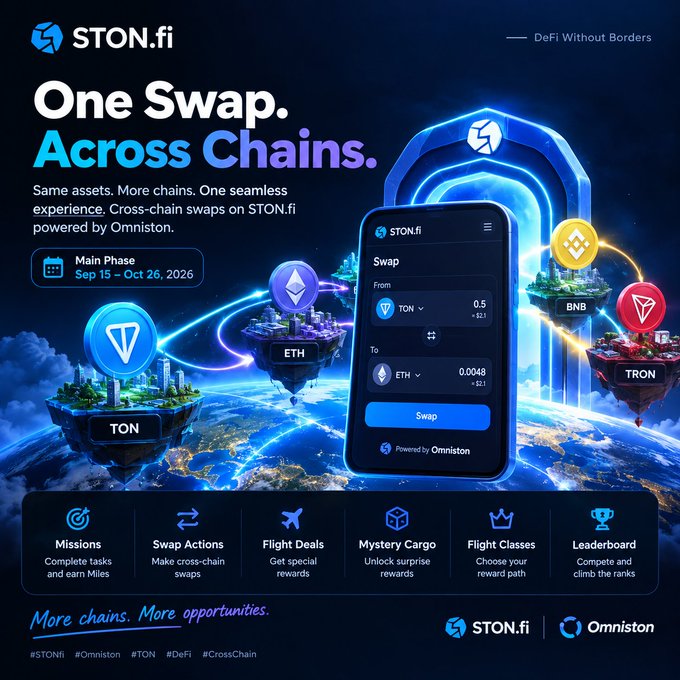 A promotional graphic for 'STON.fi' with the tagline 'One Swap. Across Chains.' advertising cross-chain swaps on TON, ETH, BNB, and TRON during a main phase from Sep 15 - Oct 26, 2026.