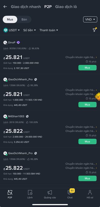 A Binance P2P trading screen showing USDT buy offers in Vietnamese Dong (VND) at prices around 25,821-25,822 VND per USDT, with sellers like DinoP, GiaoDichNhanh_Pro, and MiEthan1003 offering bank transfer payments within 15 minutes—reflecting the post's concern about USDT's price drop and people selling off before September 1st.