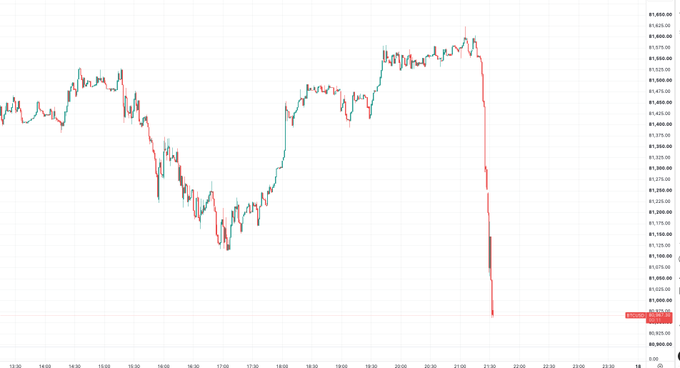 The image shows a Bitcoin (BTC) price chart with a dramatic and seemingly artificial flash crash, where the price plummeted from around $1,875 down to $9,925.50 (visible in the bottom right) in a near-vertical drop—a classic textbook example of the "weekend scam price action during a lull" the post sarcastically references.