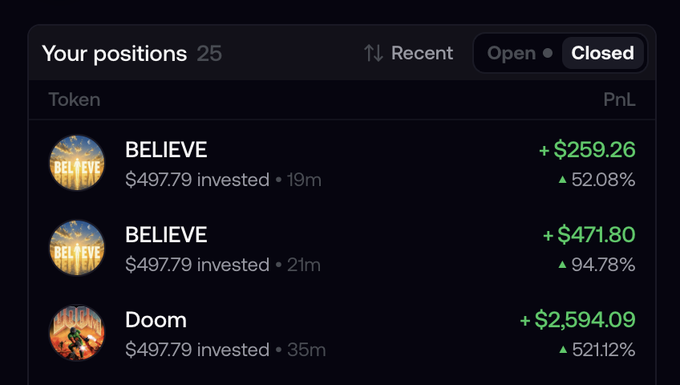 A 'Your positions' portfolio screen shows closed positions with gains: BELIEVE (+$259.26, 52.08%), another BELIEVE position (+$471.80, 94.78%), and Doom (+$2,594.09, 521.12%).