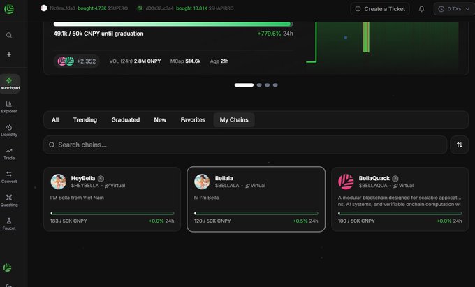 A screenshot of the Launchpad interface on the CNPY Network platform shows several "graduating" chains including HeyBella ($HEYBELLA), BellaIla ($BELLAILA), and BellaQuack ($BELLAQUACK), each with 50K CNPY graduation thresholds and modest 24h gains. The image visually reinforces the post's idea of simplified blockchain launches, displaying the marketplace where creators can deploy new chains as virtual projects with built-in graduation metrics.