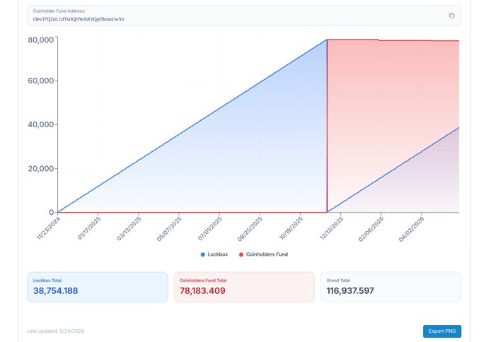 xtrp screen shot of a spreadsheet with a red line and blue bar graph, displaying the number of cookies sold per day for a month.
