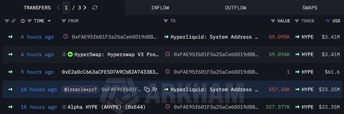 A transaction history showing transfers between addresses involving 59.095K HYPE ($3.41M) and 557.58K HYPE ($33.35M) on Hyperliquid and Hyperswap.