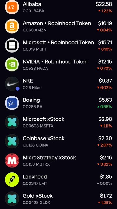 A mobile trading app interface displays a list of stocks and tokens with current prices and percentage changes, including Alibaba ($22.58), Amazon ($16.19), Microsoft ($15.71), NVIDIA ($12.15), and NKE ($9.87).