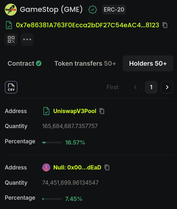 A screenshot showing blockchain token holders data for GameStop (GME) ERC-20 token, listing addresses including UniswapV3Pool (16.57%) and Null: 0x00...dEaD (7.45%).