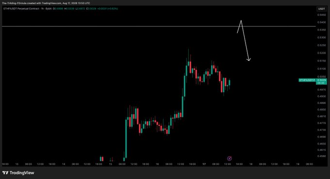 A TradingView chart titled 'ETH/USDT Perpetual Contract' showing a candlestick chart with a white arrow pointing to a horizontal resistance line at approximately 0.5390.