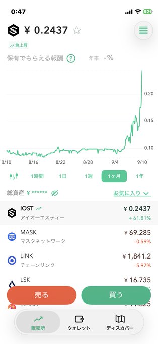 A Japanese crypto trading app displays IOST (アイオーエスティー) trading at ¥0.2437, up +61.81%, with a sharp upward spike on the 1-month chart—visually reinforcing the "Whoa! $IOST" sentiment with dramatic green price action.