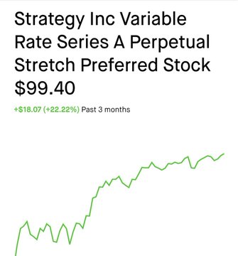 A stock chart graphic showing 'Strategy Inc Variable Rate Series A Perpetual Stretch Preferred Stock' at $99.40, indicating a gain of +$18.07 (+22.22%) over the past 3 months.