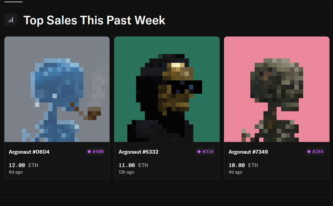 A 'Top Sales This Past Week' NFT marketplace display showing three Argonaut pixel-art NFT listings priced in ETH.