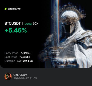 A Bitunix Pro trading screenshot showing a BTCUSDT long position with 50x leverage that gained +5.46%, with an entry price of 77,249.0, last price of 77,333.5, and a duration of 12H 2M 11S, posted by user Char2Nam on 2026-09-12 at 21:05.