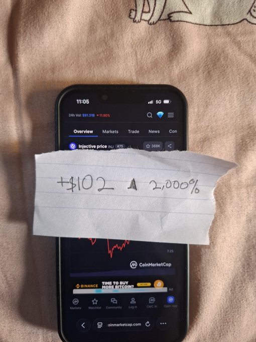 A smartphone displays a CoinMarketCap page showing 'Injective price' with a hand-written note on lined paper reading '+$102' and '2,000%' covering part of the screen.
