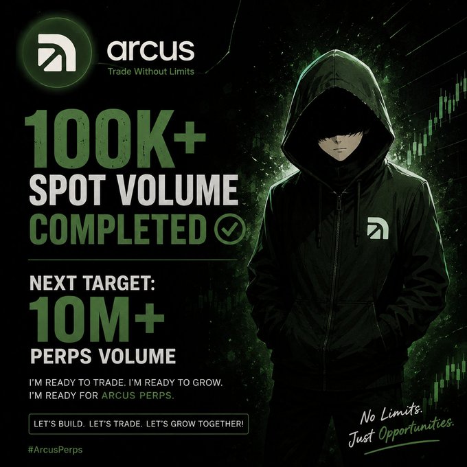 A promotional graphic for Arcus featuring a hooded anime-style figure, celebrating '100K+ Spot Volume Completed' and announcing a 'Next Target: 10M+ Perps Volume' with the tagline 'Trade Without Limits.'
