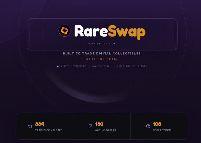 A digital interface for 'RareSwap' with the text 'BUILT TO TRADE DIGITAL COLLECTIBLES', 'NFTS FOR NFTS', and stats showing '334 TRADES COMPLETED', '180 ACTIVE OFFERS', and '106 COLLECTIONS'.
