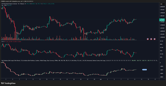 A TradingView chart showing the ES1! (E-mini S&P 500 futures) contract with candlestick price action, an RSI indicator, and a long/short net position indicator at the bottom, dated July 1, 2026.